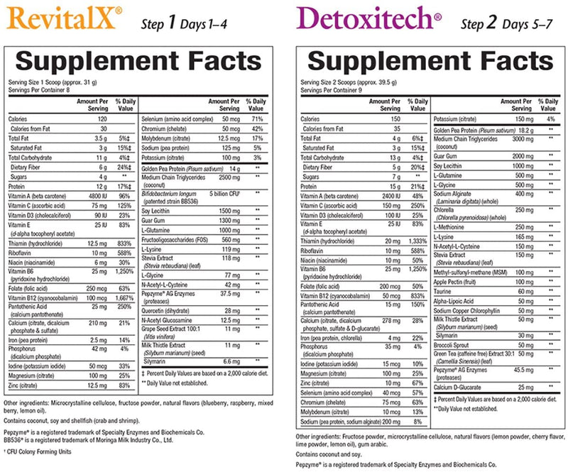 Natural Factors- RevitalX & Detoxitech Bundle- 7-Day Cleansing Program